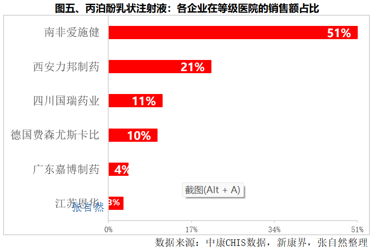 第九批国采，可能纳入品种7图分析