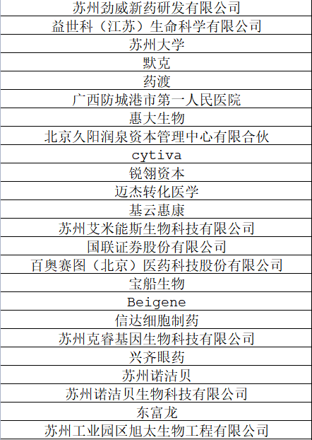 中美日韩CGT嘉宾献声青藜,齐聚姑苏探讨免疫联合治疗最前沿