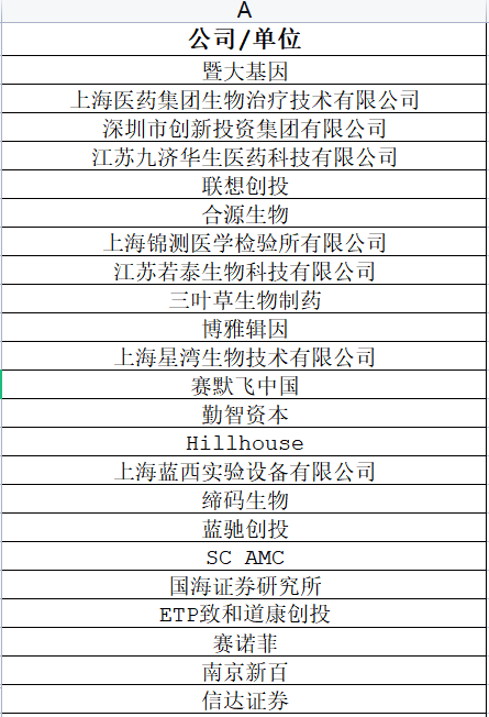 中美日韩CGT嘉宾献声青藜,齐聚姑苏探讨免疫联合治疗最前沿