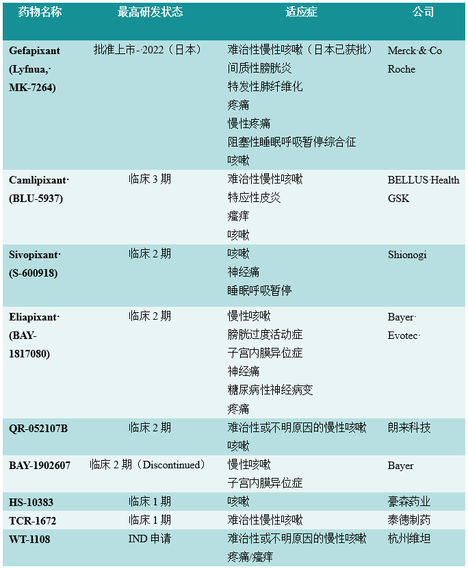 GSK和MSD的王者之战