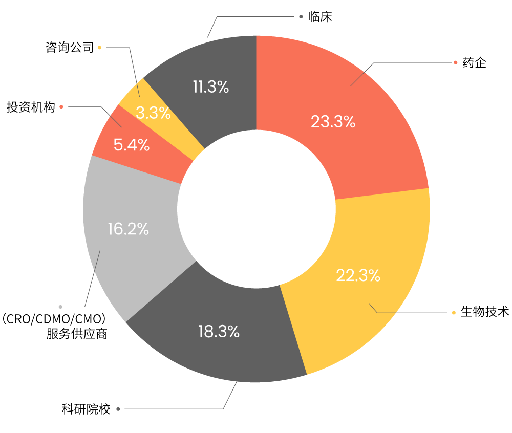中美日韩CGT嘉宾献声青藜,齐聚姑苏探讨免疫联合治疗最前沿