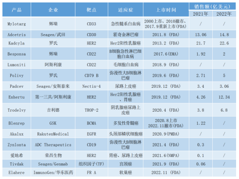 PD-1/L1联合ADC,能否突破内卷?