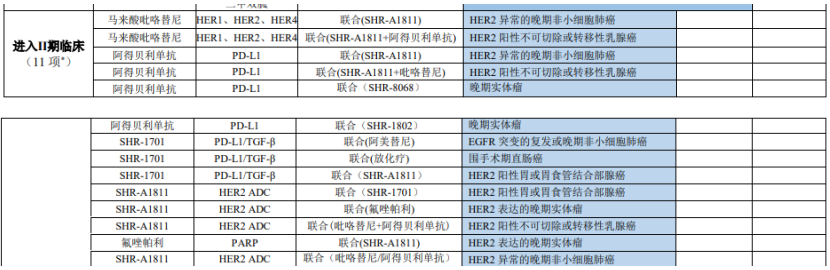 PD-1/L1联合ADC,能否突破内卷?