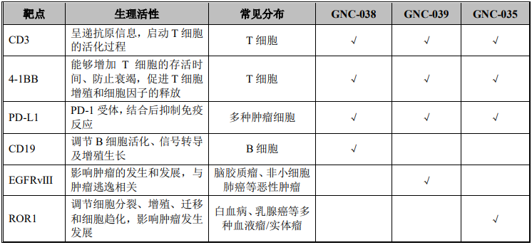 PD-1/L1联合ADC,能否突破内卷?