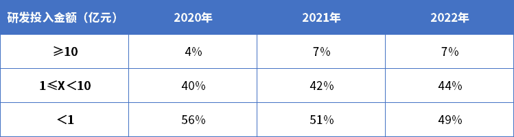 近3年药企研发投入TOP榜：百济神州猛砸百亿，恒瑞、复星紧追不舍…