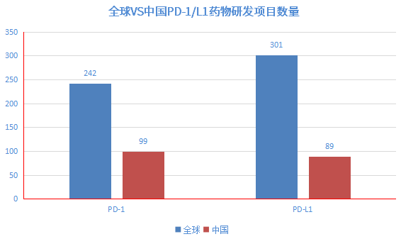 PD-1/L1联合ADC,能否突破内卷?
