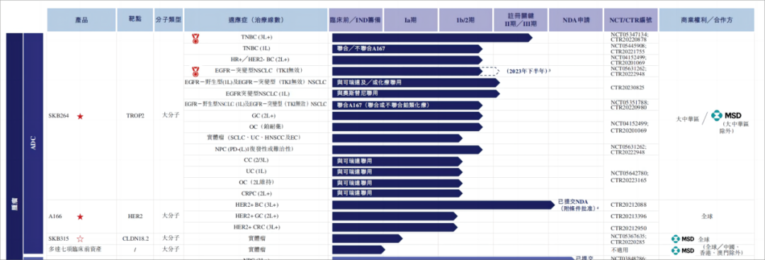 PD-1/L1联合ADC,能否突破内卷?