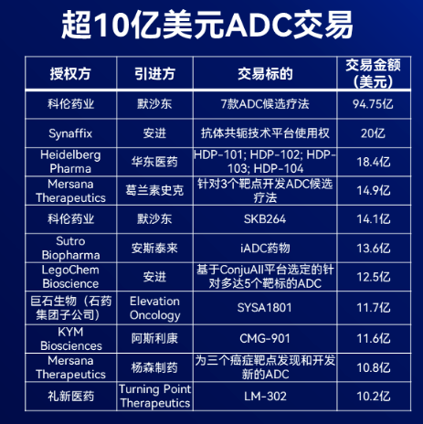 PD-1/L1联合ADC,能否突破内卷?