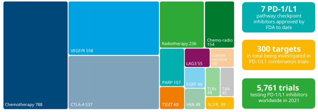 PD-1/L1联合ADC,能否突破内卷?