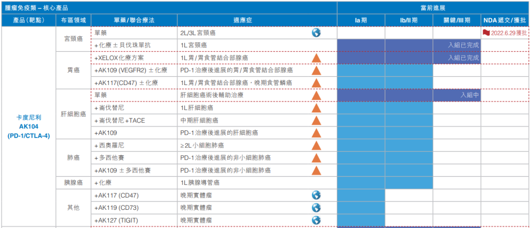 PD-1/L1联合ADC,能否突破内卷?