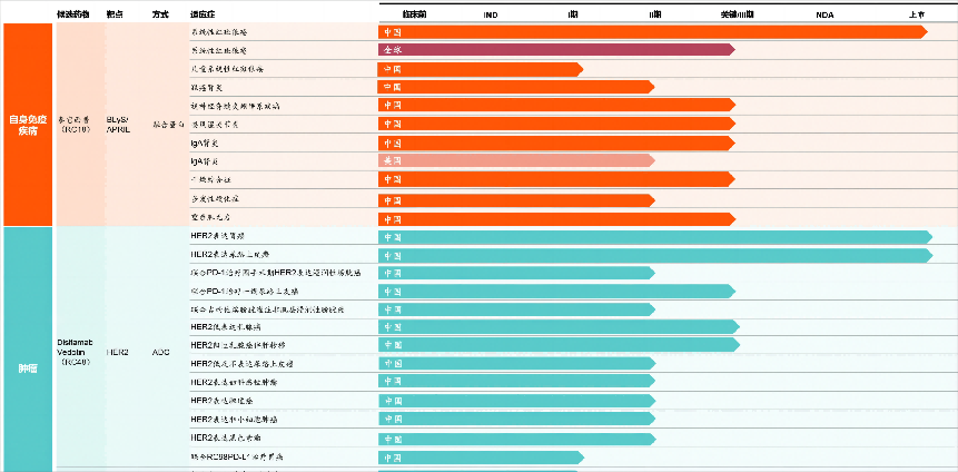 PD-1/L1联合ADC,能否突破内卷?