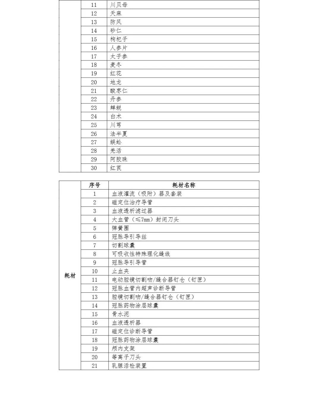 全国飞检下月开始！这些领域、药品是重点