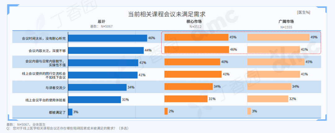 2023 中国医生全景洞察报告重磅发布！四类医生精准画像揭晓