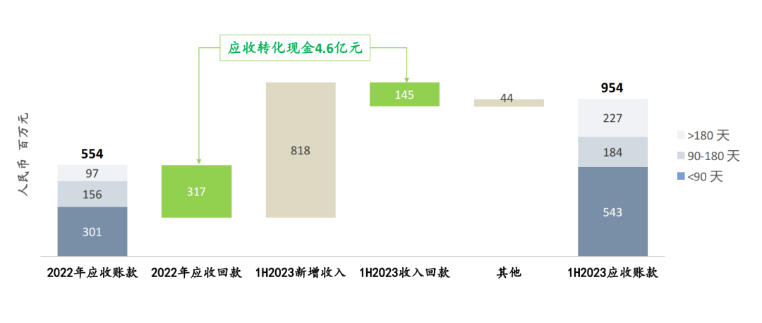 2023中报的价值重击：头部18A开始扎堆盈利