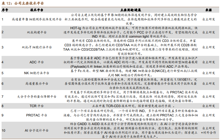 2023H1新药赢家都有谁？恒瑞医药、新冠“三剑客”……