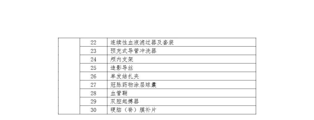 全国飞检下月开始！这些领域、药品是重点