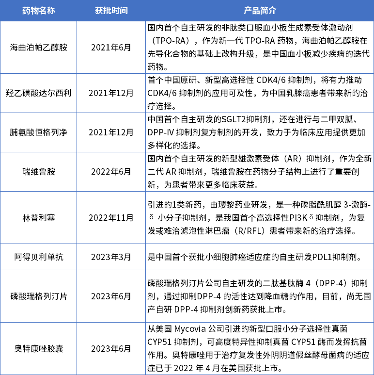 2023H1新药赢家都有谁？恒瑞医药、新冠“三剑客”……