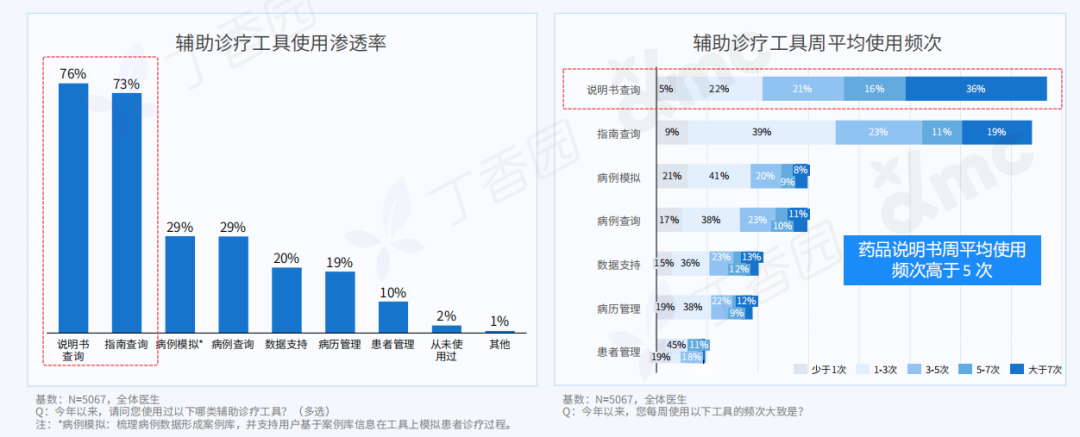 2023 中国医生全景洞察报告重磅发布！四类医生精准画像揭晓