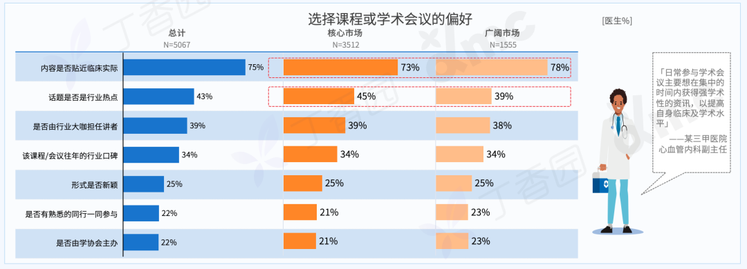 2023 中国医生全景洞察报告重磅发布！四类医生精准画像揭晓