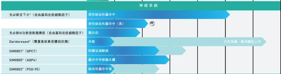 2023H1新药赢家都有谁？恒瑞医药、新冠“三剑客”……