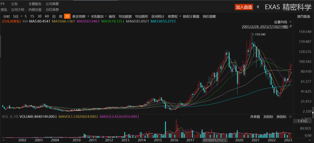 2023中报的价值重击：头部18A开始扎堆盈利