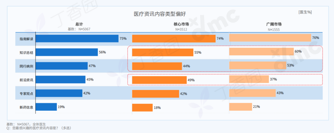 2023 中国医生全景洞察报告重磅发布！四类医生精准画像揭晓