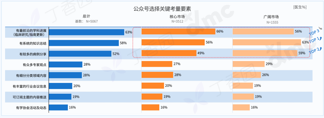 2023 中国医生全景洞察报告重磅发布！四类医生精准画像揭晓