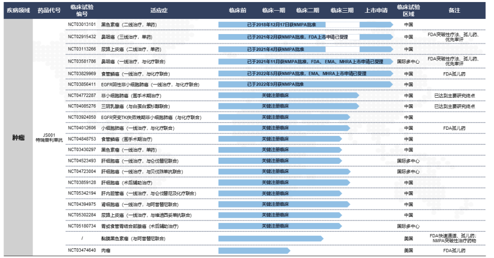 2023H1新药赢家都有谁？恒瑞医药、新冠“三剑客”……