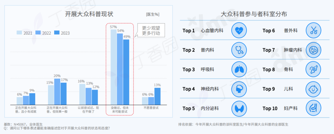 2023 中国医生全景洞察报告重磅发布！四类医生精准画像揭晓