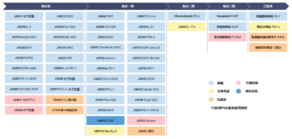 2023H1新药赢家都有谁？恒瑞医药、新冠“三剑客”……