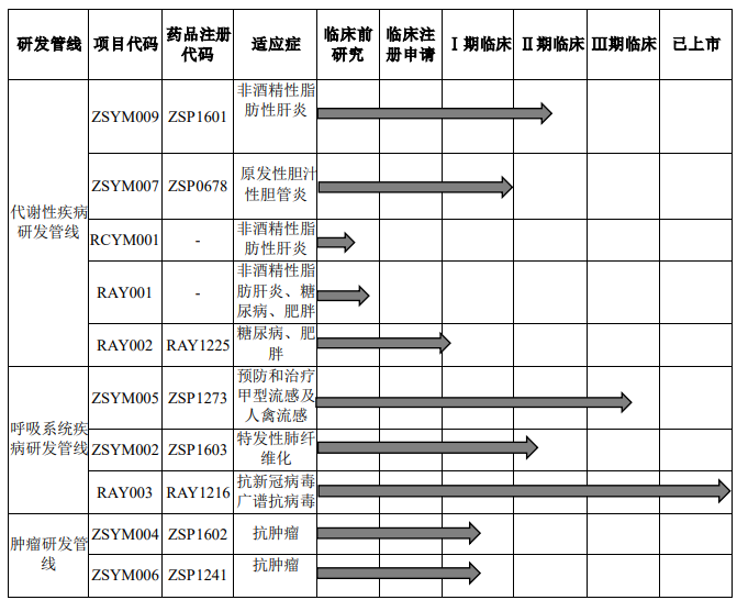 2023H1新药赢家都有谁？恒瑞医药、新冠“三剑客”……