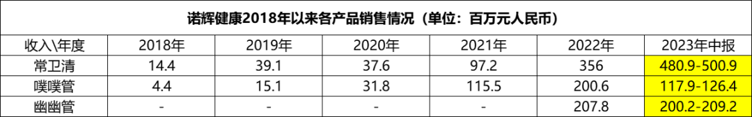 2023中报的价值重击：头部18A开始扎堆盈利