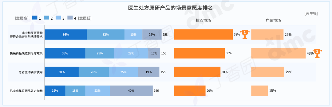 2023 内分泌科医生洞察报告最新发布！三大线上行为趋势揭晓