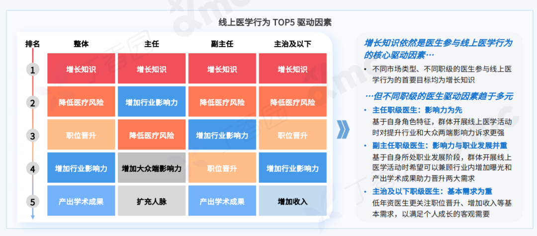 2023 中国医生全景洞察报告重磅发布！四类医生精准画像揭晓