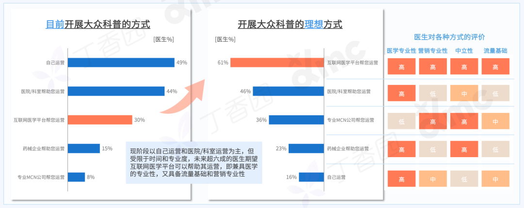 2023 内分泌科医生洞察报告最新发布！三大线上行为趋势揭晓