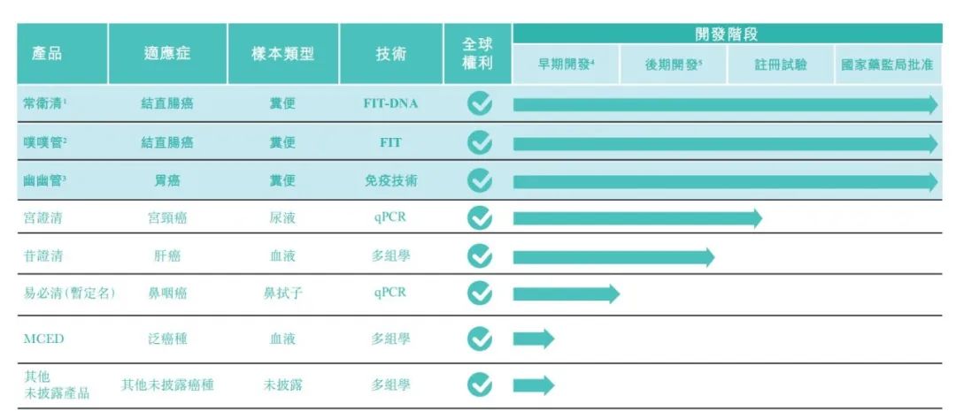 2023中报的价值重击：头部18A开始扎堆盈利