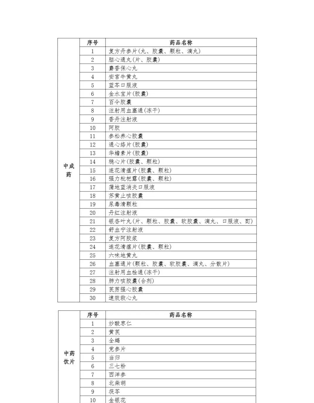 全国飞检下月开始！这些领域、药品是重点