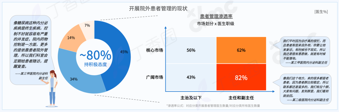 2023 内分泌科医生洞察报告最新发布！三大线上行为趋势揭晓