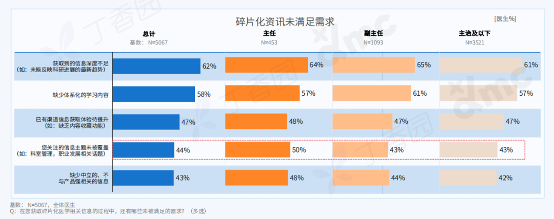 2023 中国医生全景洞察报告重磅发布！四类医生精准画像揭晓