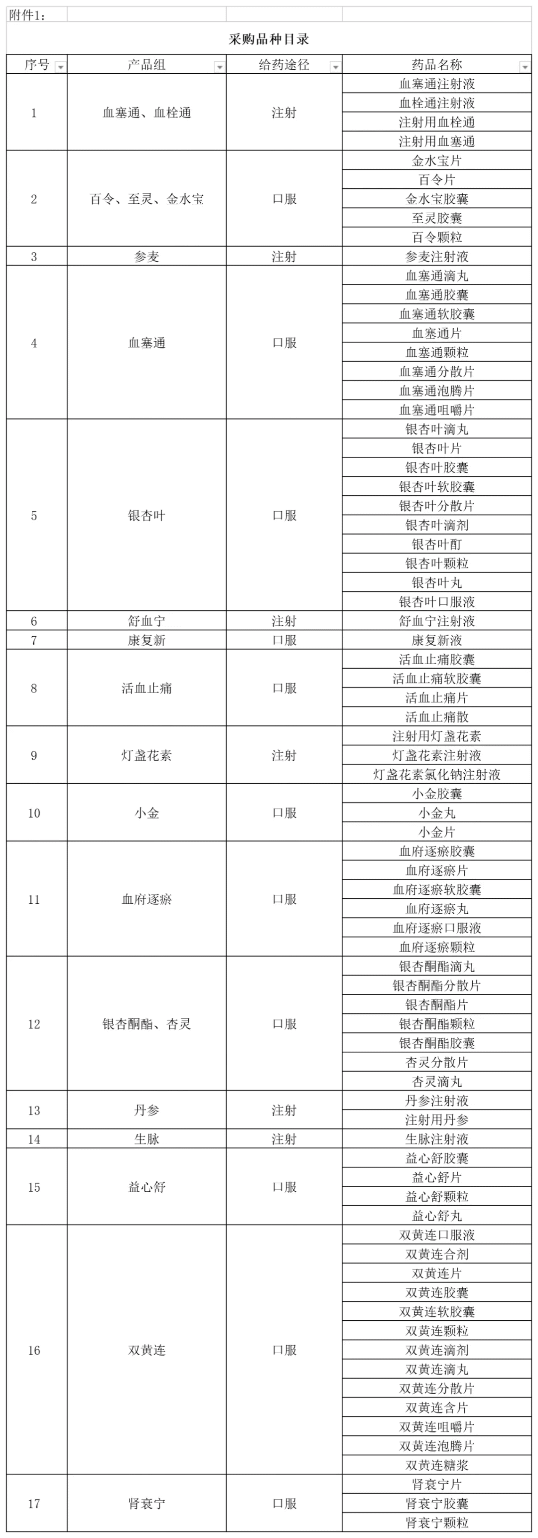 上海启动中成药集采，纳入76个产品