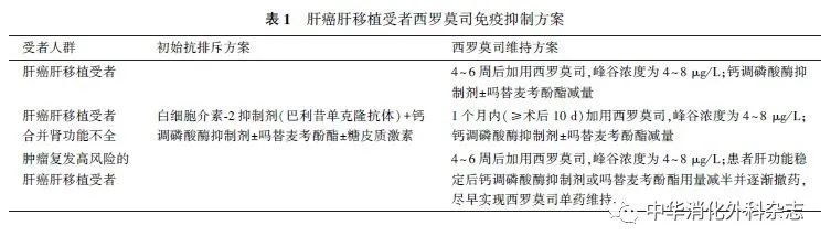指南与共识|西罗莫司在肝癌肝移植中应用的中国专家共识(2020版)