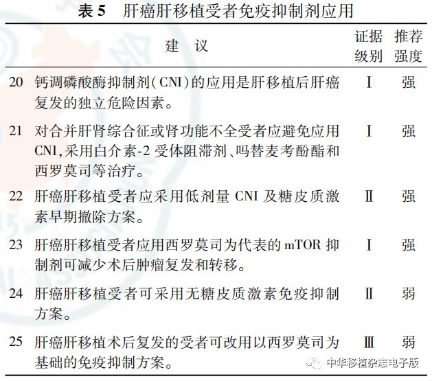 指南丨中国肝癌肝移植临床实践指南（2018版）