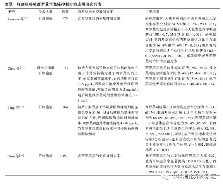 指南与共识|西罗莫司在肝癌肝移植中应用的中国专家共识(2020版)