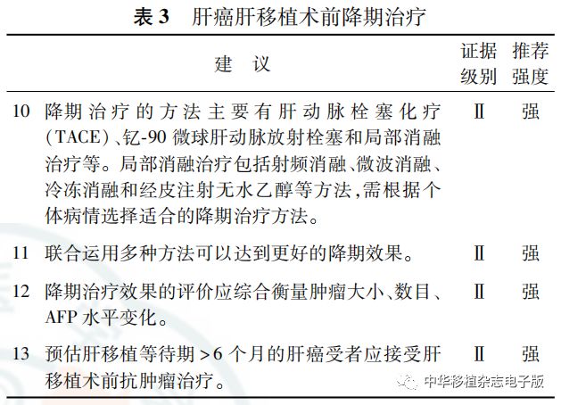 指南丨中国肝癌肝移植临床实践指南（2018版）