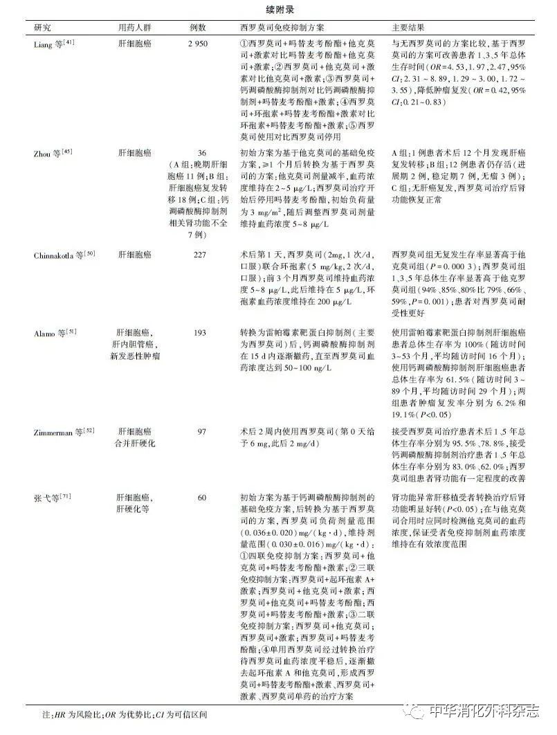 指南与共识|西罗莫司在肝癌肝移植中应用的中国专家共识(2020版)