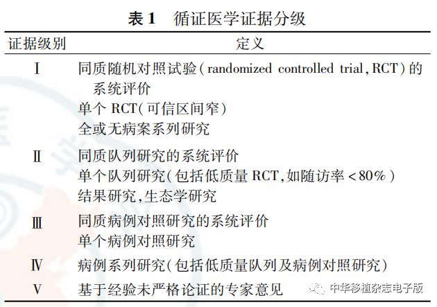 指南丨中国肝癌肝移植临床实践指南（2018版）