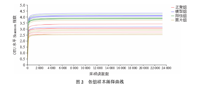 【文献速递】复方嗜酸乳杆菌片对便秘的治疗作用及对肠道菌群的影响