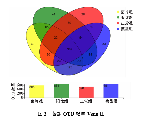 【文献速递】复方嗜酸乳杆菌片对便秘的治疗作用及对肠道菌群的影响