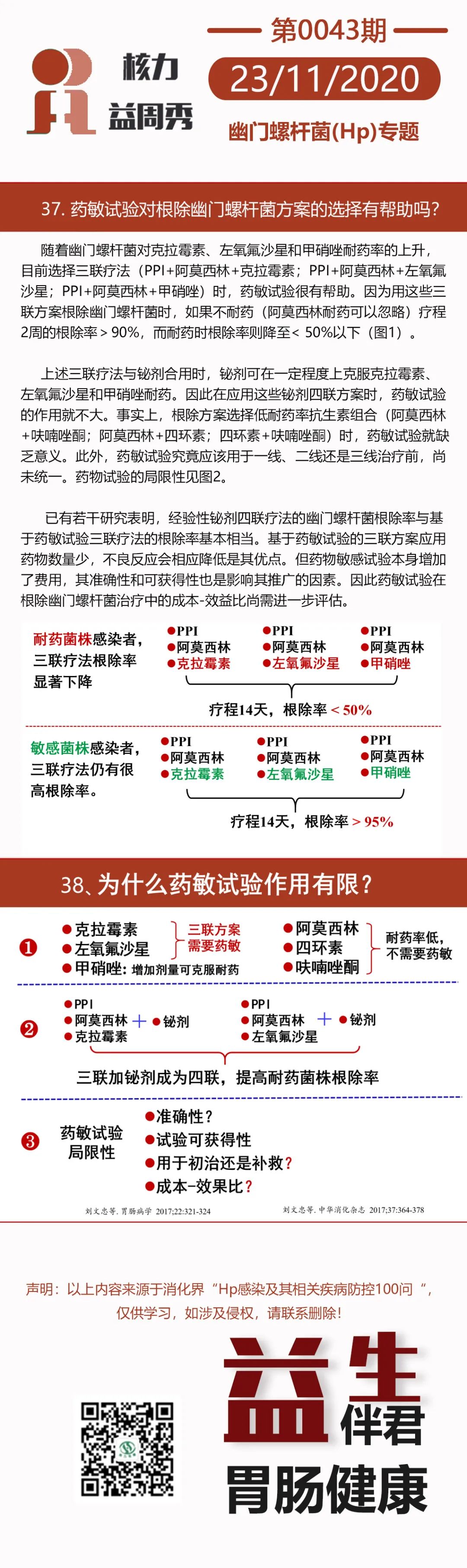 【核力益周秀0043期】药敏试验对Hp根除方案选择重要吗？