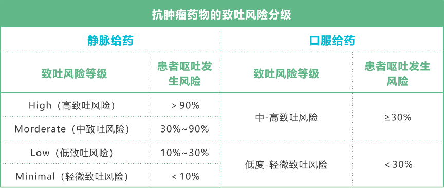 「 指南推荐 」| CINV的全程优化管理（附指南原文）